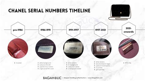 chanel serial number 25394687|A Complete Authentication Guide To Chanel Serial Numbers.